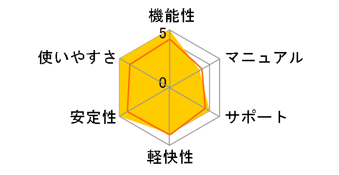 ATOK 2005 for Windows Professional�̃��[�U�[���r���[