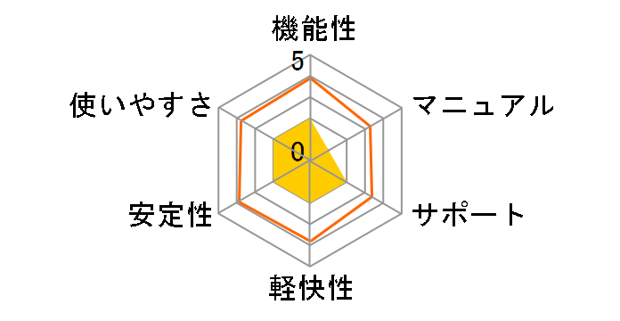 Just Right!2 LE�̃��[�U�[���r���[