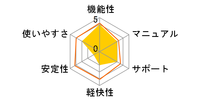 �ꑾ�Y2006 �A�b�v�O���[�h�ł̃��[�U�[���r���[