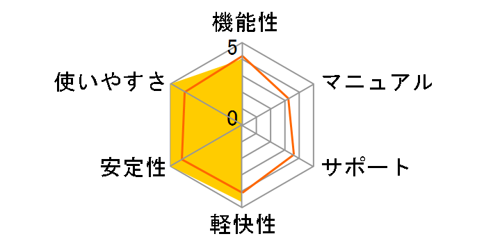 ATOK 2006 for Windows [�d�q���T�Z�b�g]�̃��[�U�[���r���[