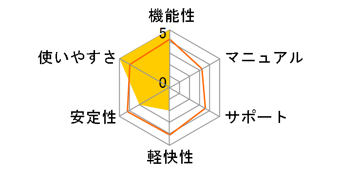 ATOK 2006 for Windows [�������p�Z�b�g]�̃��[�U�[���r���[