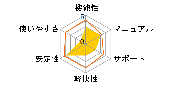 ATOK 2007 for Mac�̃��[�U�[���r���[