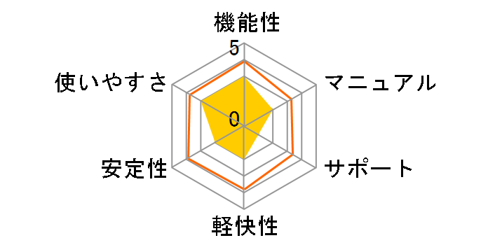 �₳�������h�t�@�C�����O PRO v.5.0 for Windows�̃��[�U�[���r���[