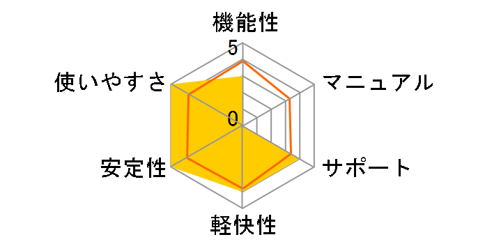 e.Typist v.12.0 for Windows�̃��[�U�[���r���[