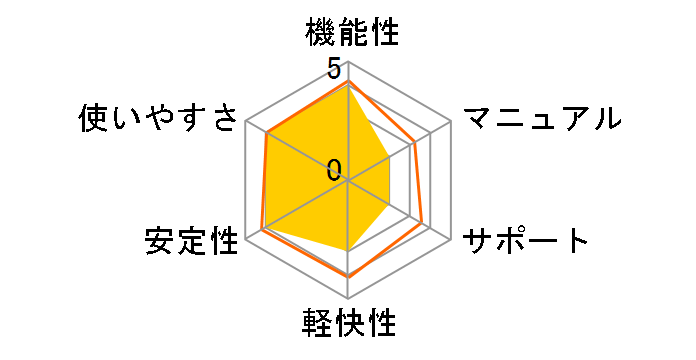 Office Personal Edition 2003 ���{�� �A�b�v�O���[�h�ł̃��[�U�[���r���[