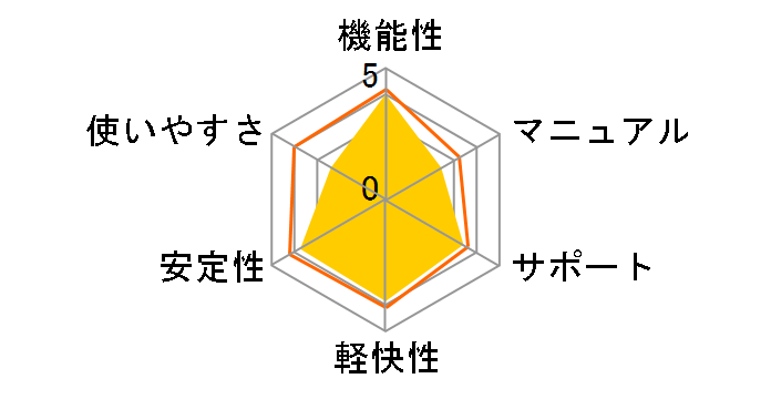 Office Professional 2007 �A�J�f�~�b�N�ł̃��[�U�[���r���[