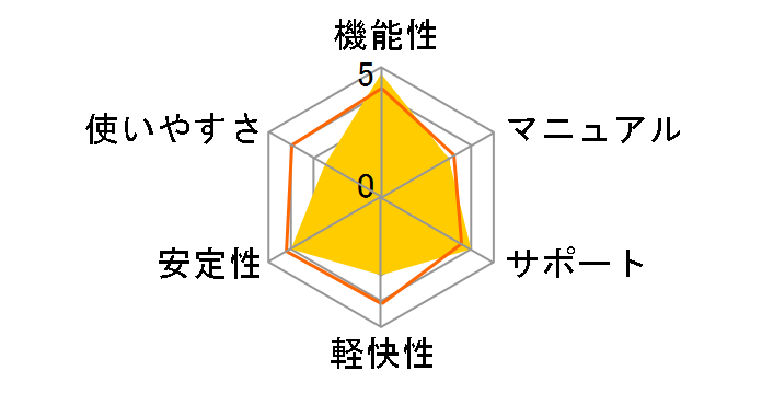 Office Standard 2007�̃��[�U�[���r���[