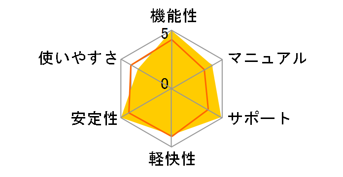 Office Standard 2007 �A�b�v�O���[�h�ł̃��[�U�[���r���[