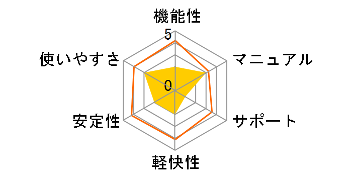 Office 2008 for Mac�̃��[�U�[���r���[