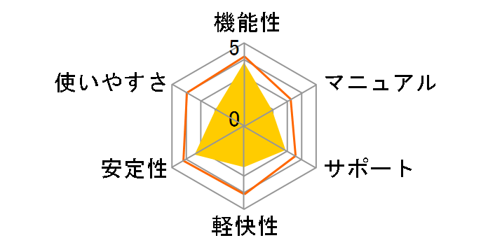 Office Personal 2007 ���ʗD�҃p�b�P�[�W �A�b�v�O���[�h�ł̃��[�U�[���r���[