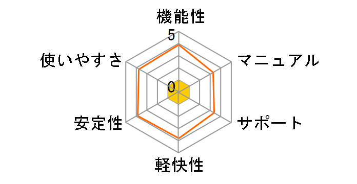 �y2���C�u���� �p�[�\�i��V4.0�̃��[�U�[���r���[