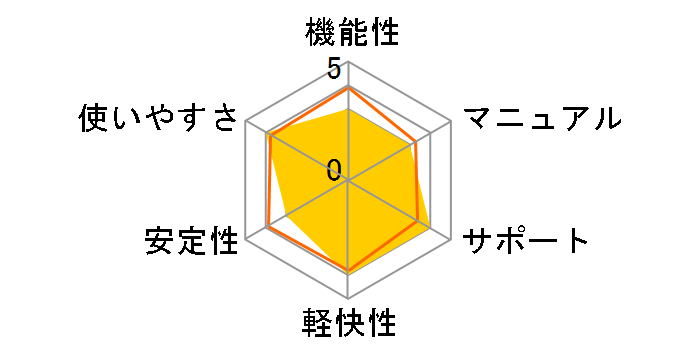 �ǎ�v��Ver.10�̃��[�U�[���r���[