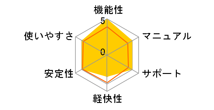 �ǎ�v��Ver.12�̃��[�U�[���r���[