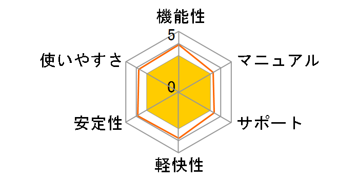 �����Ȃ�PDF Professional 2 �X�����p�b�P�[�W�ł̃��[�U�[���r���[