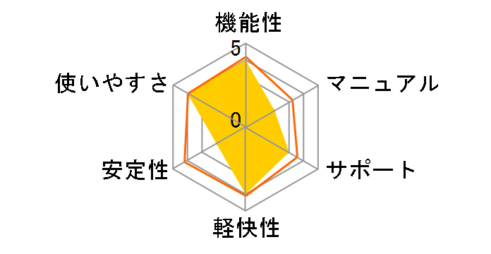 �X�^�[�X�C�[�g 8�̃��[�U�[���r���[