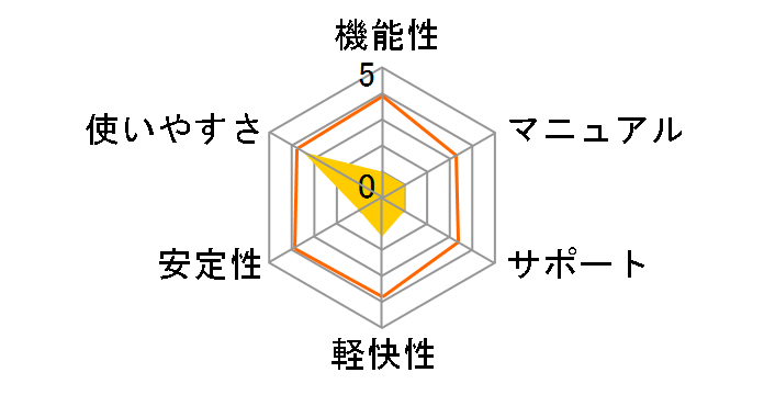 �����Ȃ� PDF to Data Professional �X�����p�b�P�[�W�ł̃��[�U�[���r���[