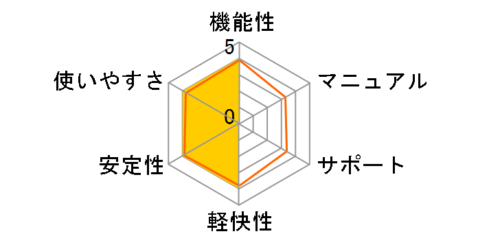 �{�i�ǎ� 2�̃��[�U�[���r���[