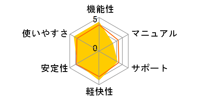 �����Ȃ�PDF EDIT 2�̃��[�U�[���r���[