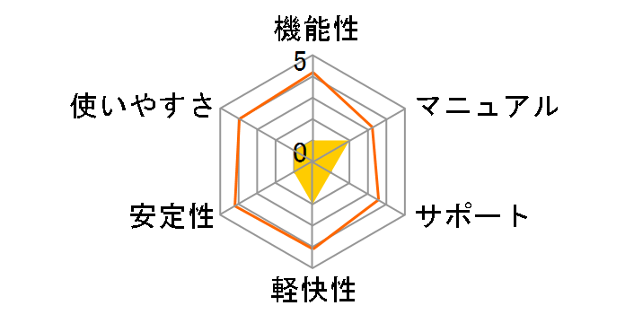 ThinkFree �Ă���I�t�B�X�̃��[�U�[���r���[