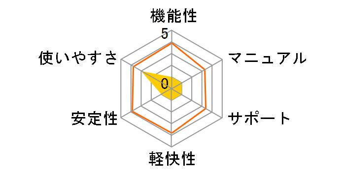 �����Ȃ�PDF to Data EX�̃��[�U�[���r���[