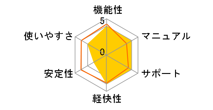 Creative Suite 2 Premium ���{��ł̃��[�U�[���r���[