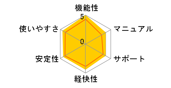 Illustrator CS2 ���{��ł̃��[�U�[���r���[