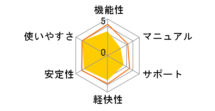 Photoshop Elements 4.0 ���{��ł̃��[�U�[���r���[