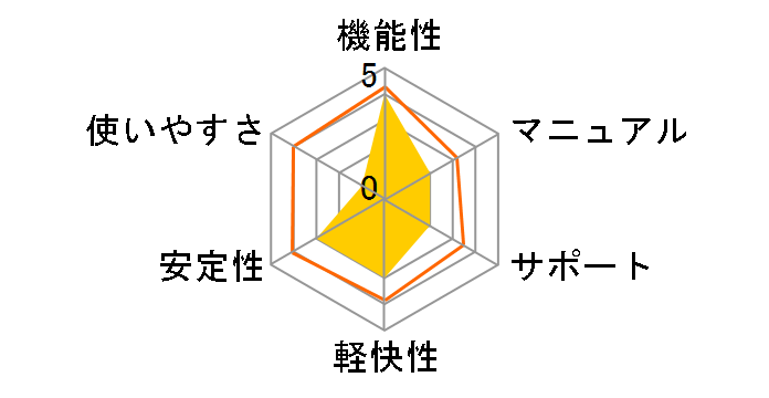 Photoshop Elements 5.0 ���{��ł̃��[�U�[���r���[