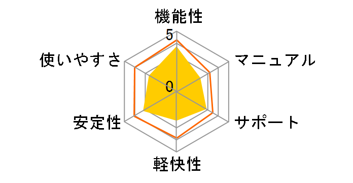 Photoshop Elements 6.0 ���{��ł̃��[�U�[���r���[