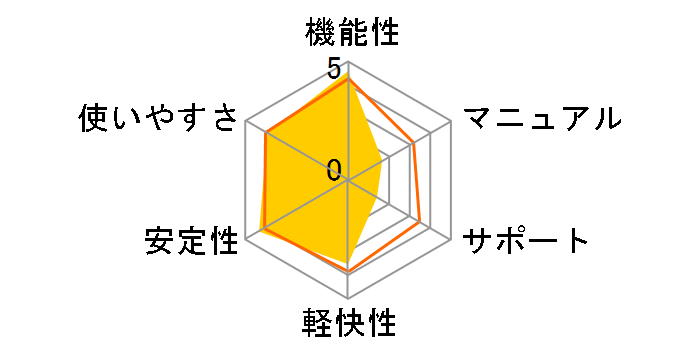 Adobe Photoshop Elements 7 ���{��ł̃��[�U�[���r���[