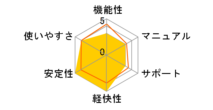 �܂��Ղ��� Ver.6�̃��[�U�[���r���[