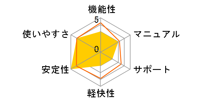 �f�W�J��de!!�t�H�g�H�[PREMIUM �K�C�h�u�b�N�t���̃��[�U�[���r���[