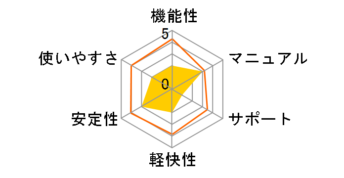 �f�W�J��de!!�x�X�g�A���o��4�̃��[�U�[���r���[