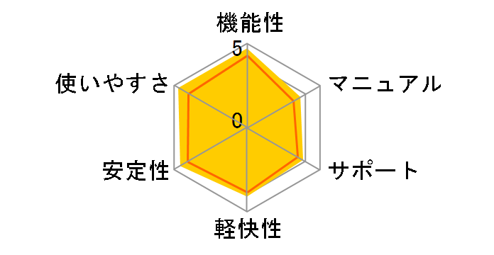 �f�W�J��de!!���[�r�[�V�A�^�[2�̃��[�U�[���r���[