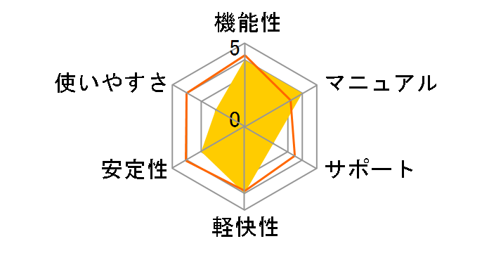 Aperture 1.5�̃��[�U�[���r���[