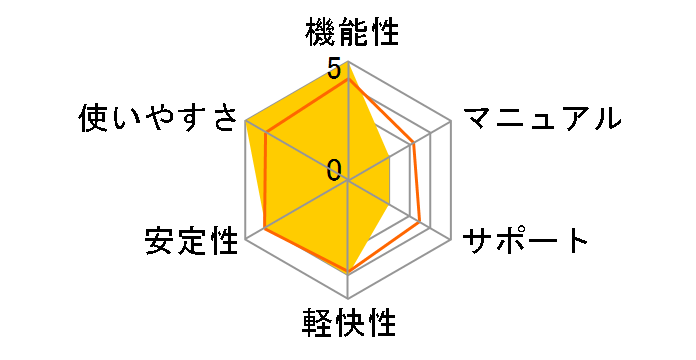 Corel DRAW Graphics Suite 12 SP ���{�� �A�b�v�O���[�h�ł̃��[�U�[���r���[