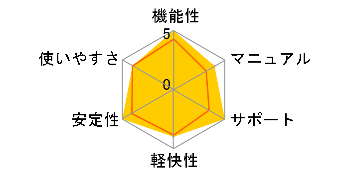 Corel Painter IX.5 premium�̃��[�U�[���r���[