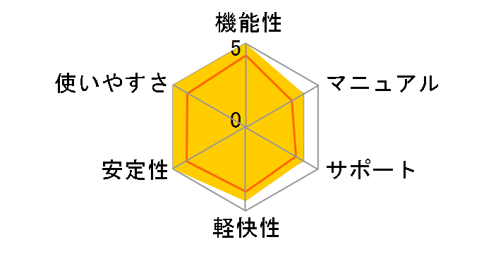 CorelDRAW Graphics Suite X4 �ʏ�ł̃��[�U�[���r���[