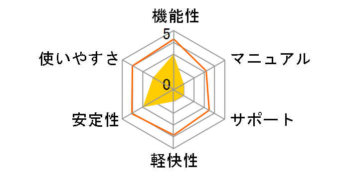 Corel Paint Shop Pro Photo X2 Ultimate �A�J�f�~�b�N�ł̃��[�U�[���r���[