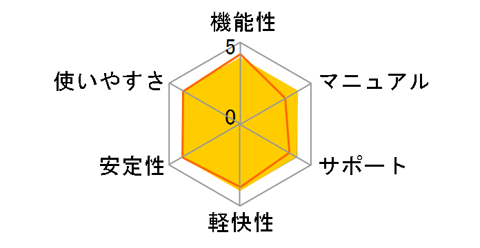 �p�[�\�i���ҏW�� Ver.7�̃��[�U�[���r���[