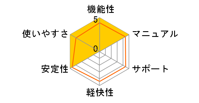 �a�̐F�� ���C���A�[�g�V���[�Y �ԗV�s Vol.2<�F�T-���̓`����>�̃��[�U�[���r���[