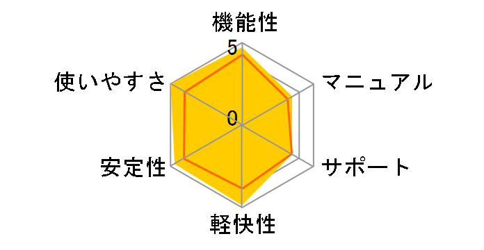 ArcSoft DigitalDarkroom ���ʗD�Ҕł̃��[�U�[���r���[