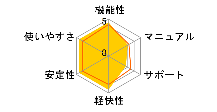 ArcSoft DigitalDarkroom �K�C�h�u�b�N�t���̃��[�U�[���r���[