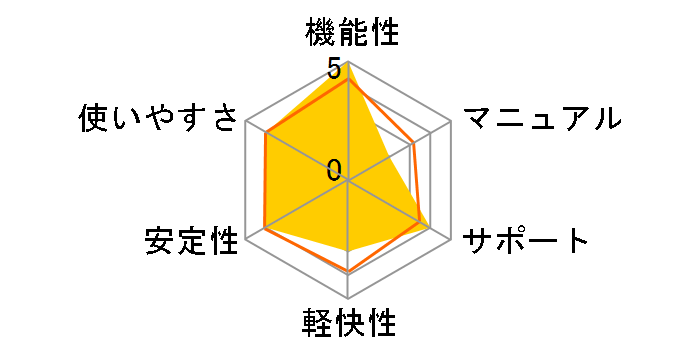 �f�W�J�� �v���t�F�b�V���i���E�v�����g for Windows�̃��[�U�[���r���[