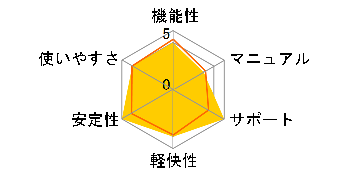 �Ԏq2008 ATOK 2008�Z�b�g�̃��[�U�[���r���[