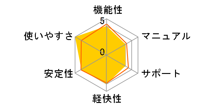 3D�}�C�z�[���f�U�C�i�[PRO6�̃��[�U�[���r���[