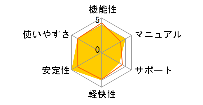 Digital Image Album 2006�̃��[�U�[���r���[