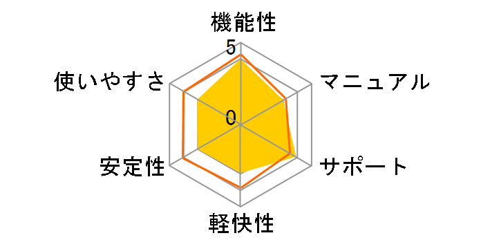 Nikon Capture 4�̃��[�U�[���r���[