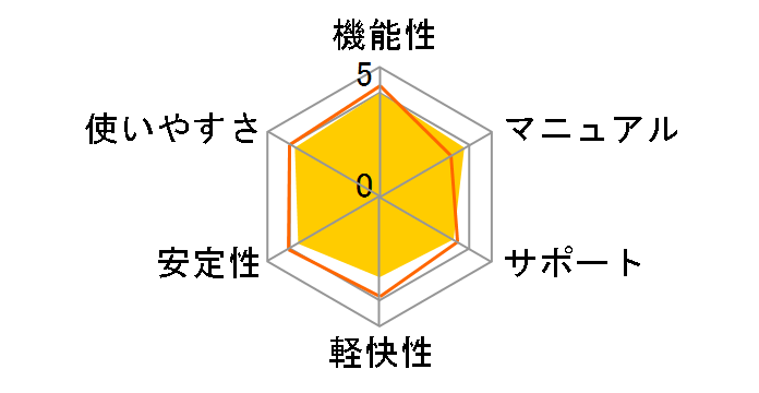 Capture NX 2 Upgrade�̃��[�U�[���r���[