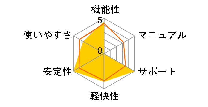 OLYMPUS Studio 1.2�̃��[�U�[���r���[